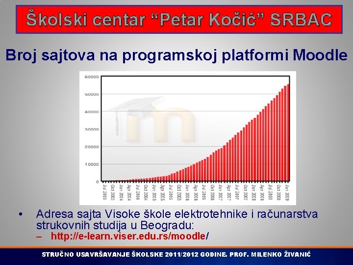 Školski centar “Petar Kočić” SRBAC Broj sajtova na programskoj platformi Moodle • Adresa sajta