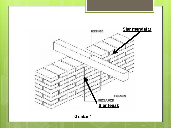 Siar mendatar Siar tegak Gambar 1 