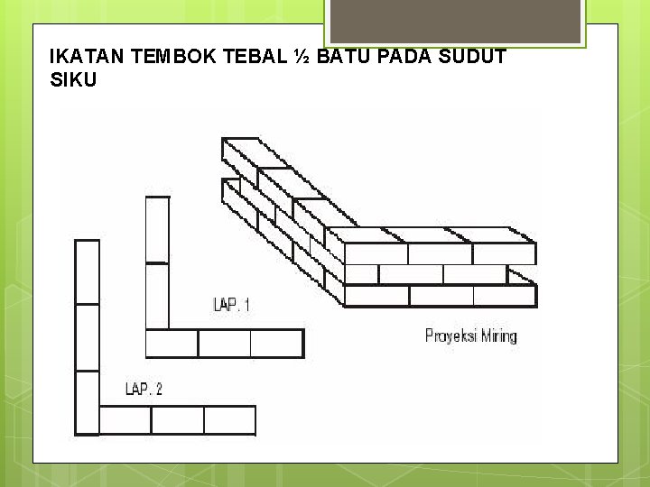IKATAN TEMBOK TEBAL ½ BATU PADA SUDUT SIKU 