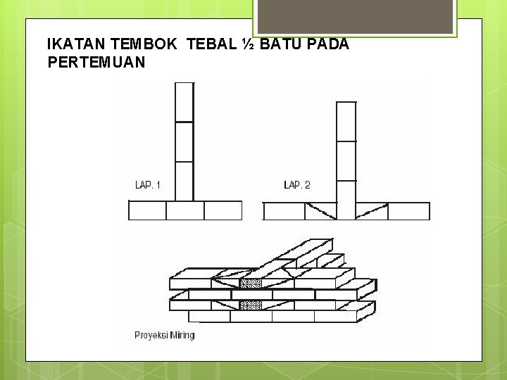 IKATAN TEMBOK TEBAL ½ BATU PADA PERTEMUAN 