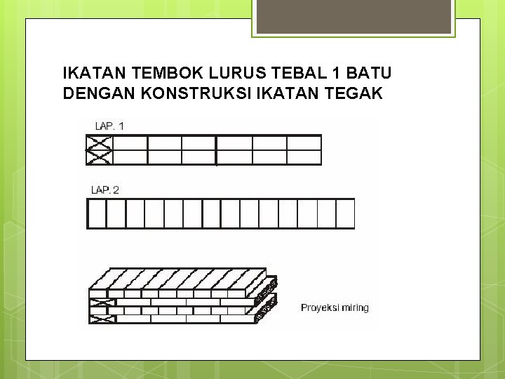 IKATAN TEMBOK LURUS TEBAL 1 BATU DENGAN KONSTRUKSI IKATAN TEGAK 