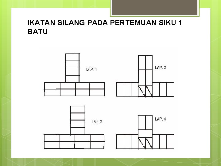 IKATAN SILANG PADA PERTEMUAN SIKU 1 BATU 
