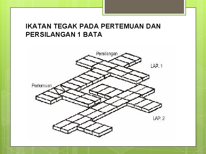 IKATAN TEGAK PADA PERTEMUAN DAN PERSILANGAN 1 BATA 