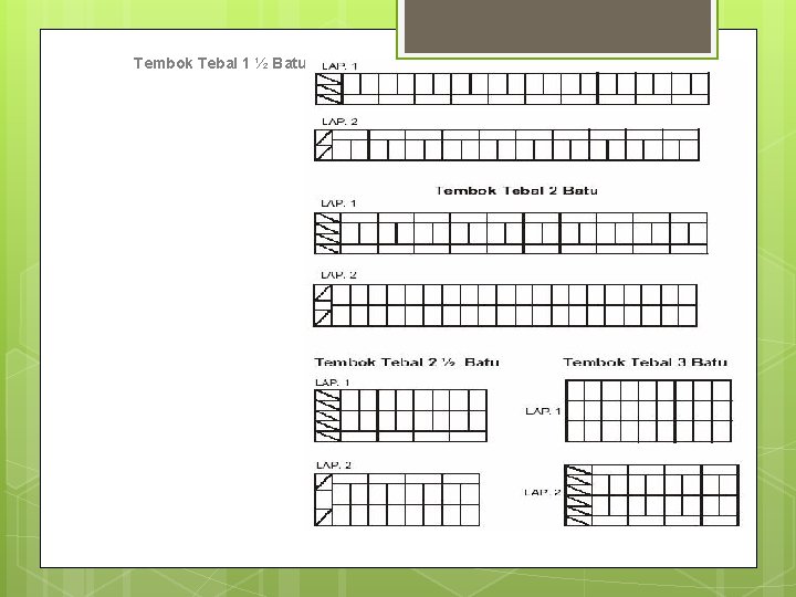 Tembok Tebal 1 ½ Batu 