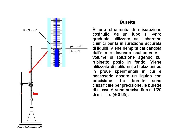 Buretta MENISCO Fonte: http: //chimica. unical. it È uno strumento di misurazione costituito da