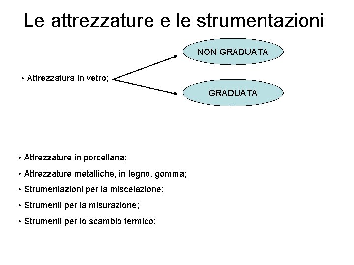 Le attrezzature e le strumentazioni NON GRADUATA • Attrezzatura in vetro; GRADUATA • Attrezzature