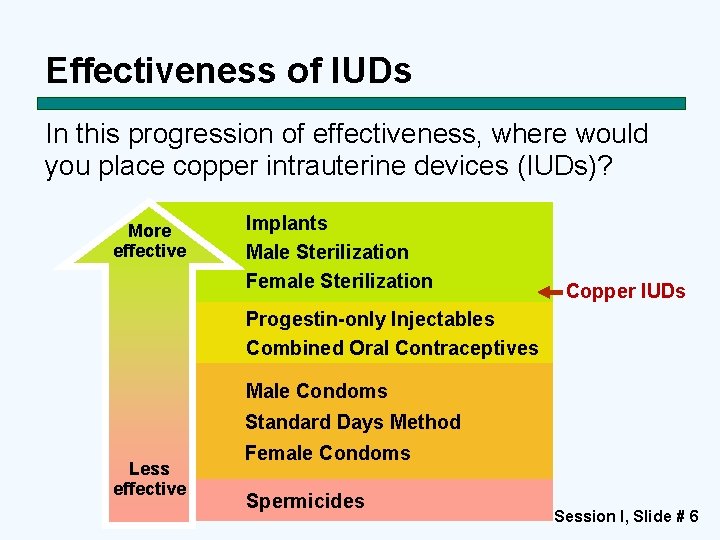 CopperBearing Intrauterine Devices IUDs Adapted by Dr Rodica