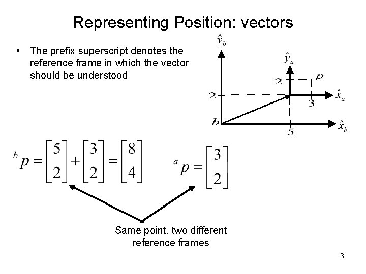 Representing Position: vectors • The prefix superscript denotes the reference frame in which the