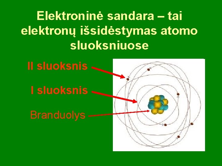 Elektroninė sandara – tai elektronų išsidėstymas atomo sluoksniuose II sluoksnis Branduolys 