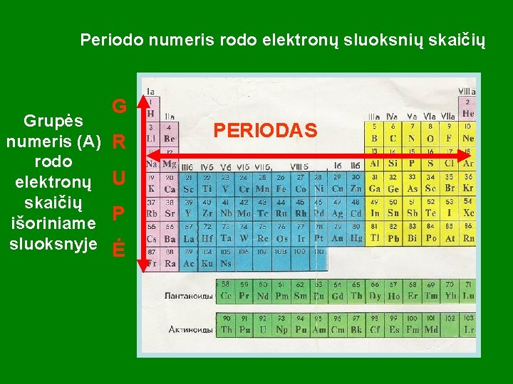 Periodo numeris rodo elektronų sluoksnių skaičių Grupės numeris (A) rodo elektronų skaičių išoriniame sluoksnyje