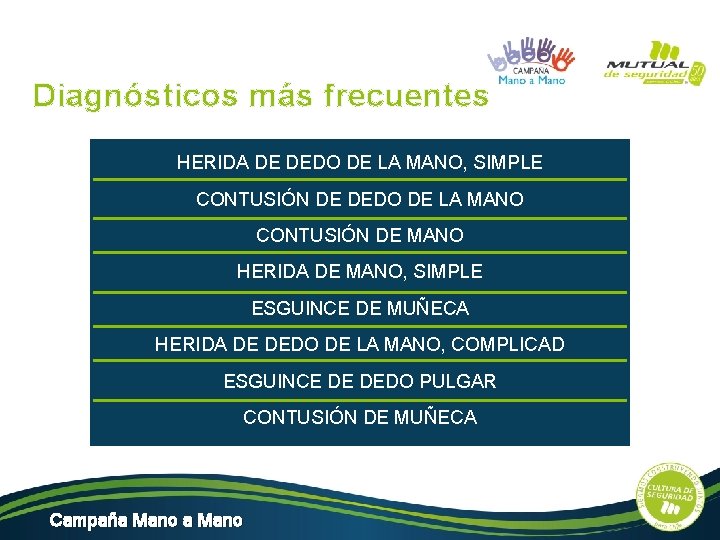 Diagnósticos más frecuentes HERIDA DE DEDO DE LA MANO, SIMPLE CONTUSIÓN DE DEDO DE