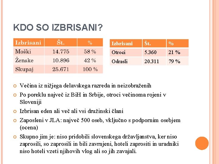 KDO SO IZBRISANI? Izbrisani Št. % Otroci 5. 360 21 % Odrasli 20. 311