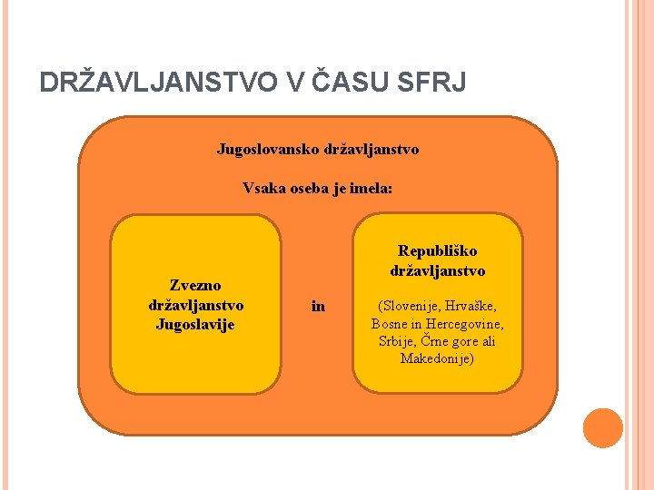 DRŽAVLJANSTVO V ČASU SFRJ Jugoslovansko državljanstvo Vsaka oseba je imela: Zvezno državljanstvo Jugoslavije Republiško