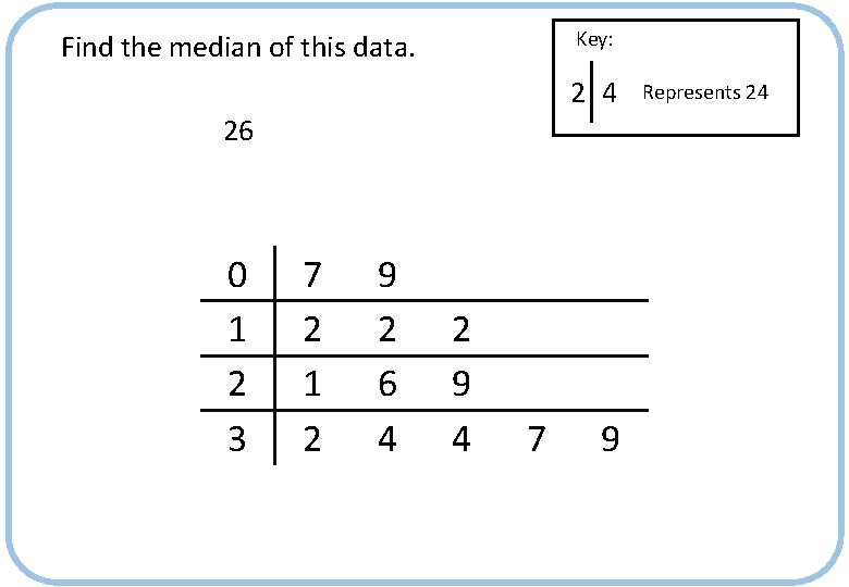 Key: Find the median of this data. 2 4 26 0 1 2 3
