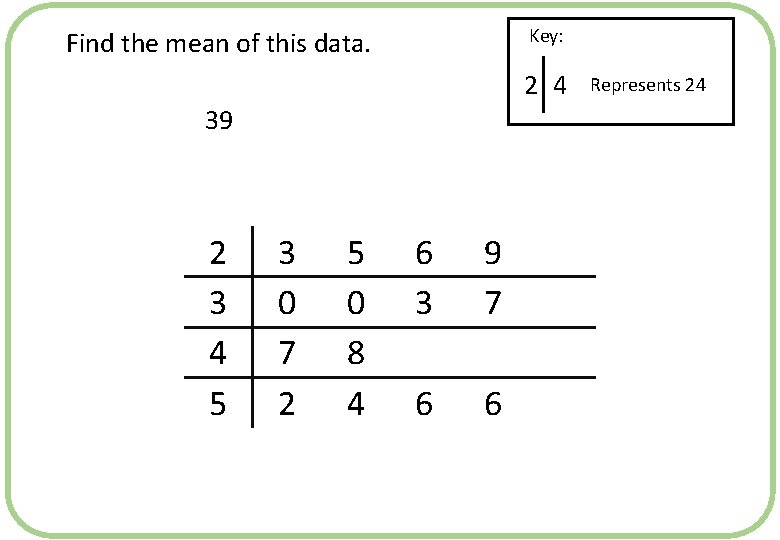 Key: Find the mean of this data. 2 4 39 2 3 4 5