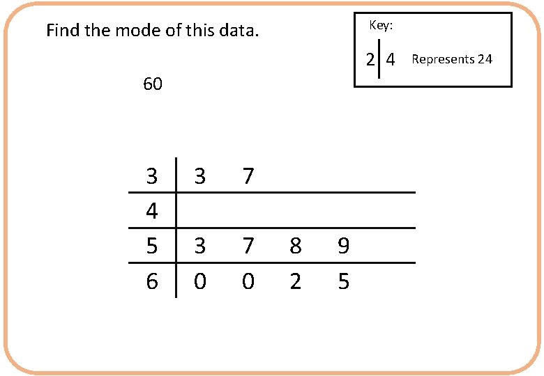 Key: Find the mode of this data. 2 4 60 3 4 5 6