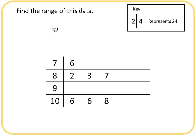 Key: Find the range of this data. 2 4 32 7 8 9 10