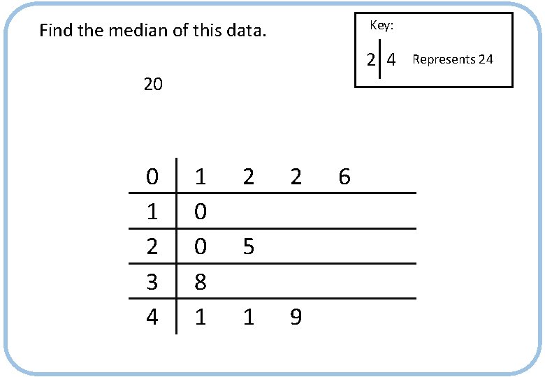 Key: Find the median of this data. 2 4 20 0 1 2 3