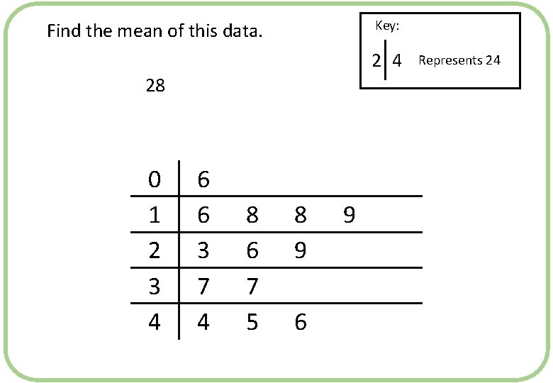 Key: Find the mean of this data. 2 4 28 0 1 2 3