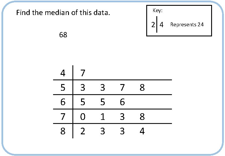 Key: Find the median of this data. 2 4 68 4 5 6 7