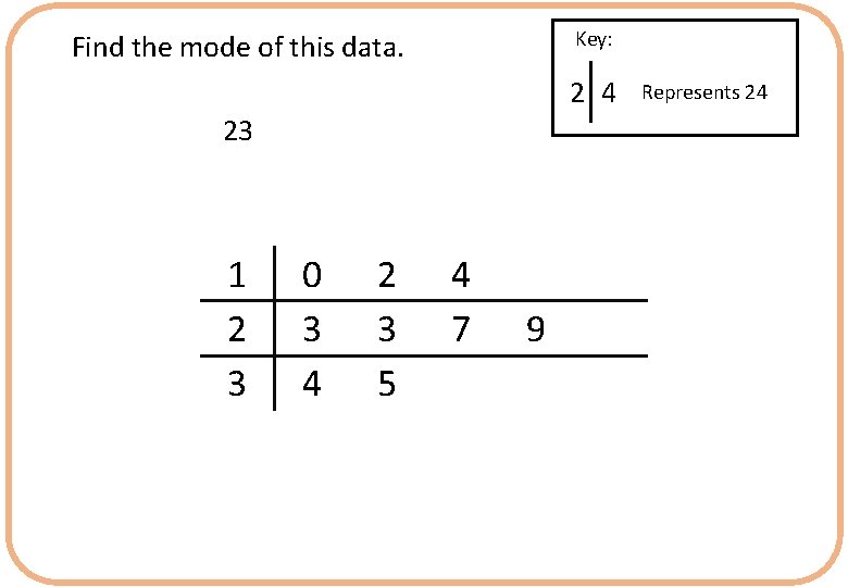 Key: Find the mode of this data. 2 4 23 1 2 3 0