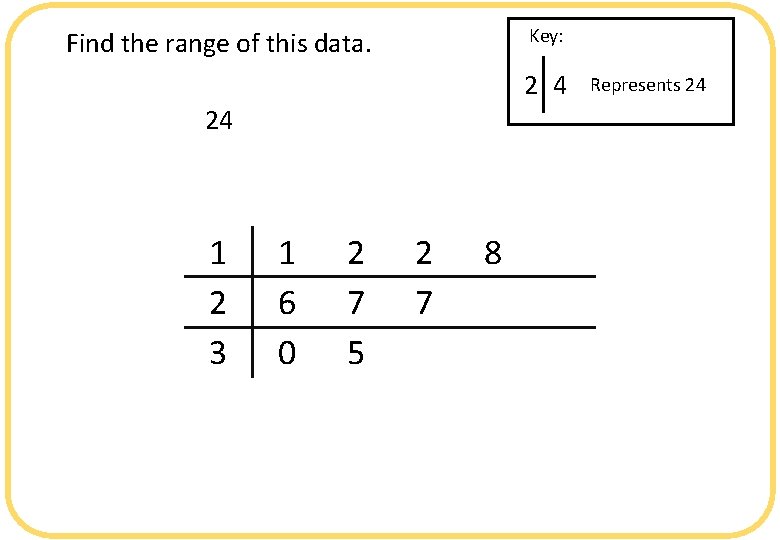 Key: Find the range of this data. 2 4 24 1 2 3 1