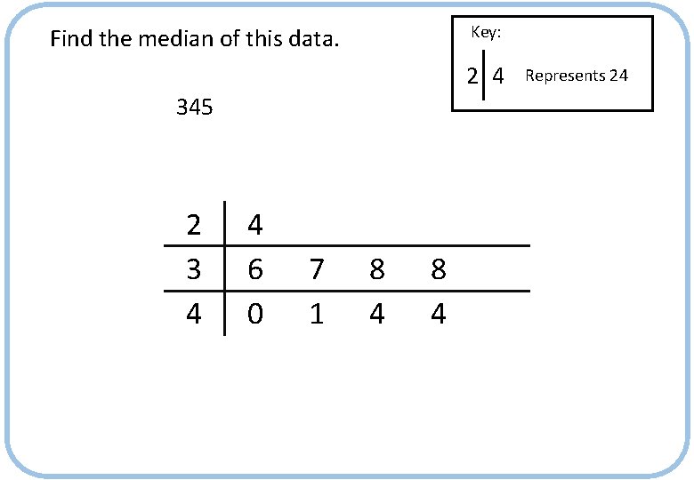 Key: Find the median of this data. 2 4 345 2 3 4 4