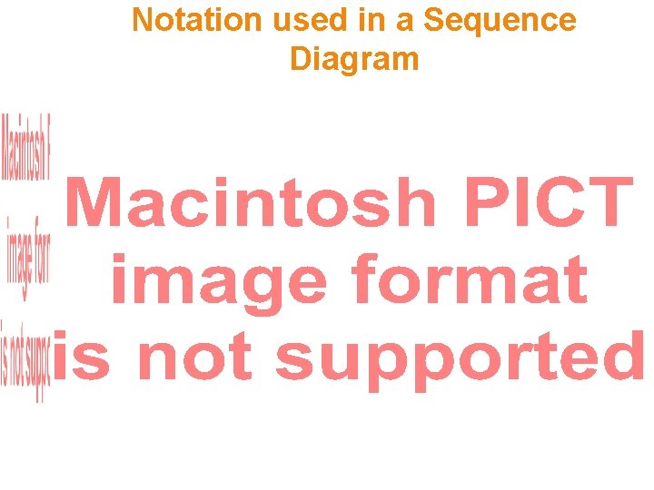 Notation used in a Sequence Diagram 