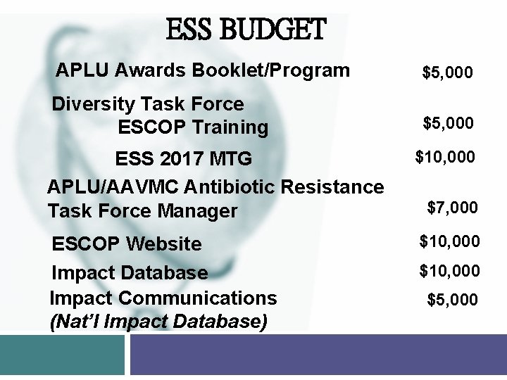 ESS BUDGET APLU Awards Booklet/Program $5, 000 Diversity Task Force $5, 000 ESCOP Training