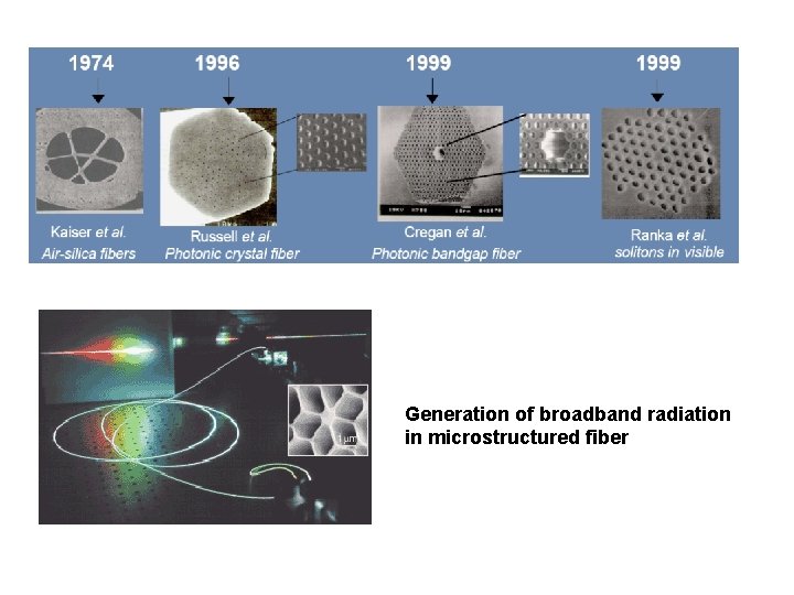 Generation of broadband radiation in microstructured fiber 