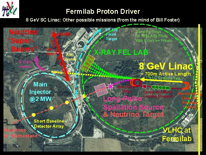 Fermilab Proton Driver 8 Ge. V SC Linac: Other possible missions (from the mind