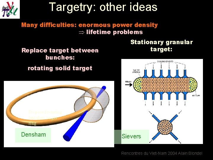 Targetry: other ideas Many difficulties: enormous power density lifetime problems Replace target between bunches: