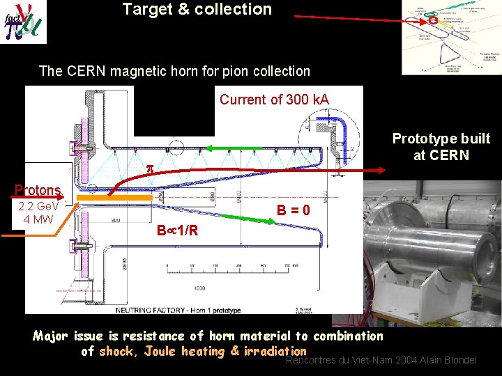 Target & collection The CERN magnetic horn for pion collection Current of 300 k.