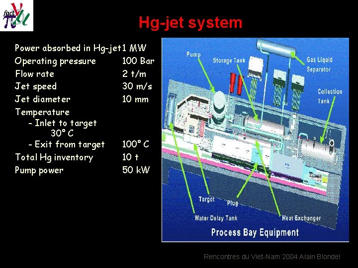 Hg-jet system Power absorbed in Hg-jet 1 MW Operating pressure 100 Bar Flow rate