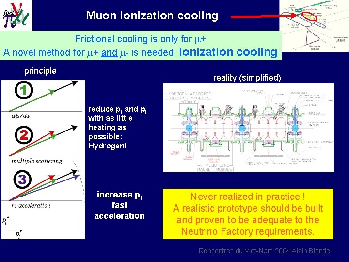 Muon ionization cooling Frictional cooling is only for m+ A novel method for m+