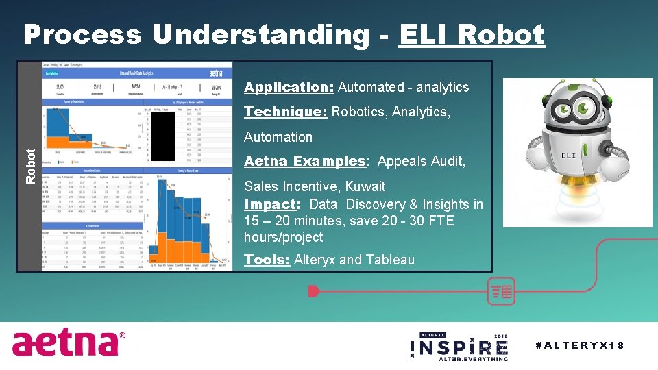 Process Understanding - ELI Robot Application: Automated - analytics Technique: Robotics, Analytics, Robot Automation