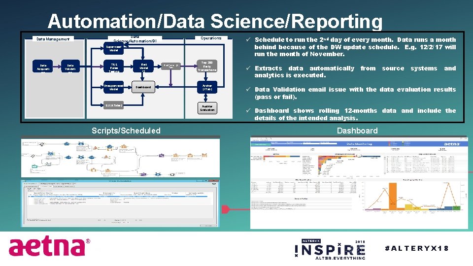 Automation/Data Science/Reporting Data Management Data Science/Automation/BI Operations Supervised Model Data Acquisiti on Data Validati