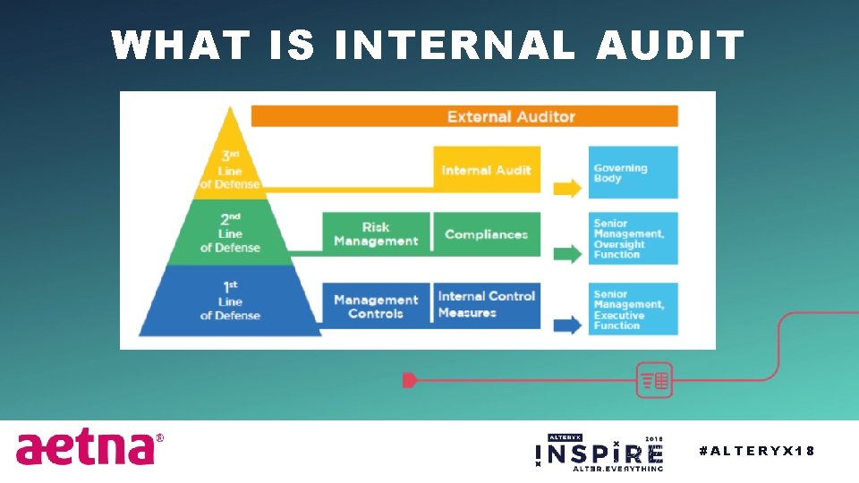 WHAT IS INTERNAL AUDIT #ALTERYX 18 