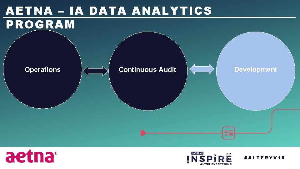 AETNA – IA DATA ANALYTICS PROGRAM Operations Continuous Audit Development #ALTERYX 18 