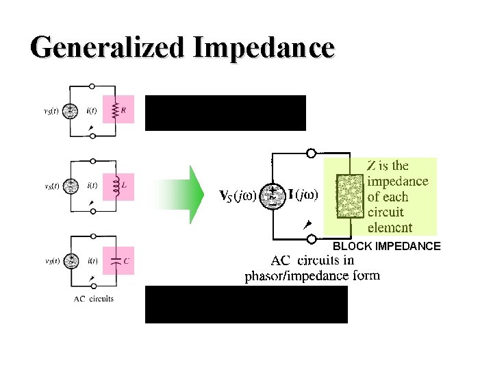 Generalized Impedance BLOCK IMPEDANCE 