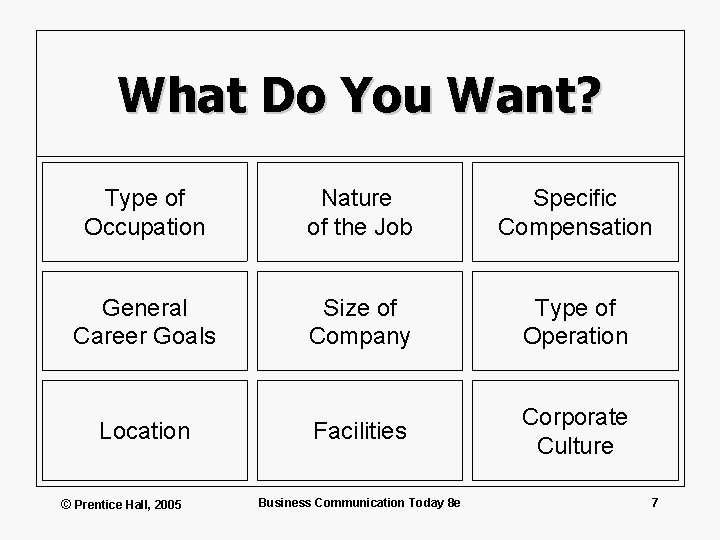 What Do You Want? Type of Occupation Nature of the Job Specific Compensation General