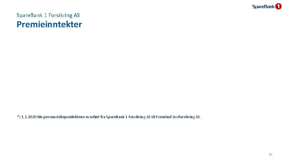 Spare. Bank 1 Forsikring AS Premieinntekter *) 1. 1. 2020 ble personrisikoproduktene overført fra