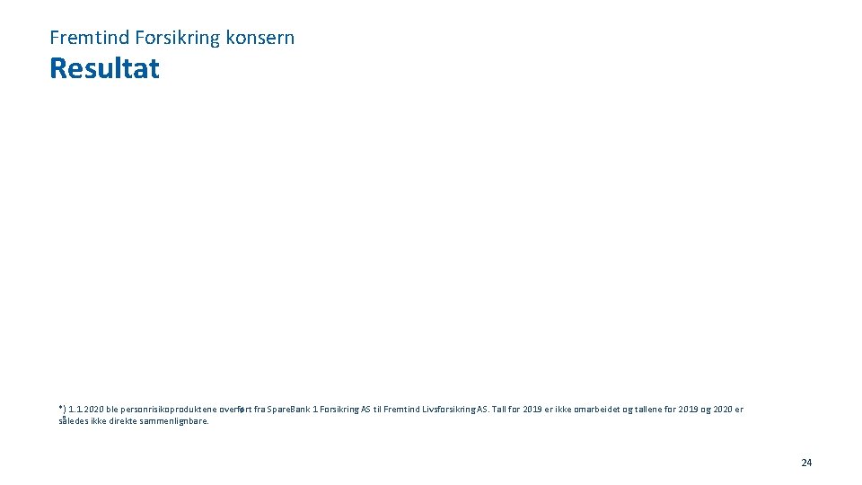 Fremtind Forsikring konsern Resultat *) 1. 1. 2020 ble personrisikoproduktene overført fra Spare. Bank