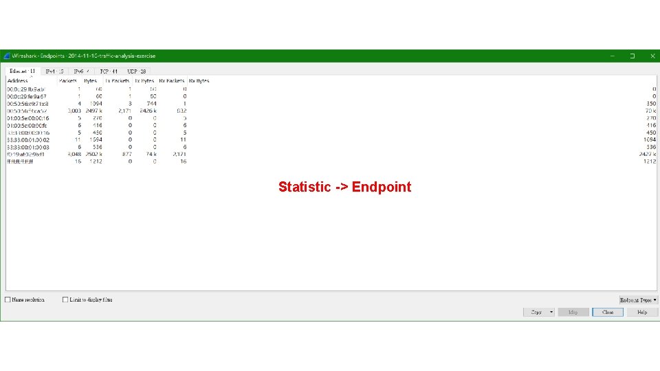 Statistic -> Endpoint 