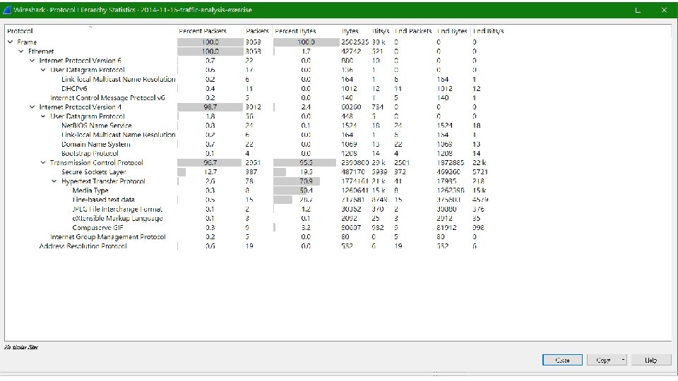  Statistics -> Protocol Hierarc 