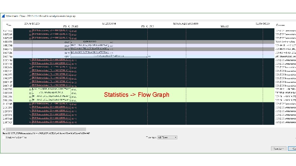 Statistics -> Flow Graph 