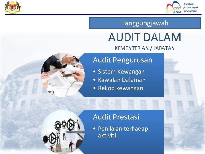 Tanggungjawab AUDIT DALAM KEMENTERIAN / JABATAN Audit Pengurusan • Sistem Kewangan • Kawalan Dalaman