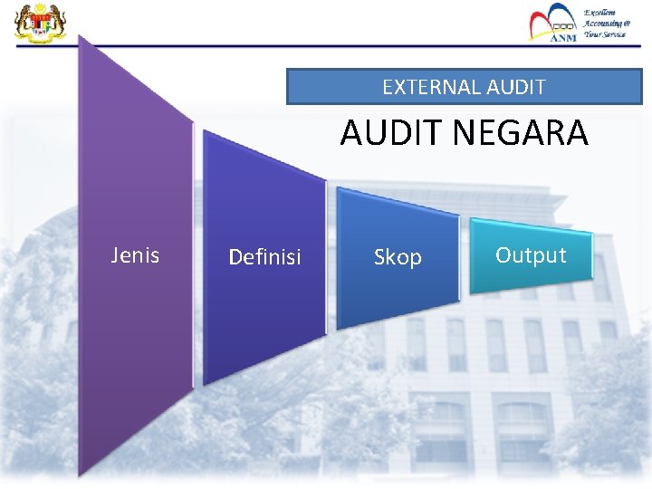 EXTERNAL AUDIT NEGARA Jenis Definisi Skop Output EXTERNAL AUDIT NEGARA Jenis Definisi Skop Output