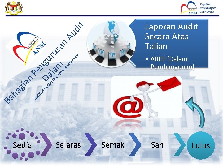 M AL AY SI A • AREF (Dalam Pembangunan) N TA BA JA • M AL AY SI A • AREF (Dalam Pembangunan) N TA BA JA •