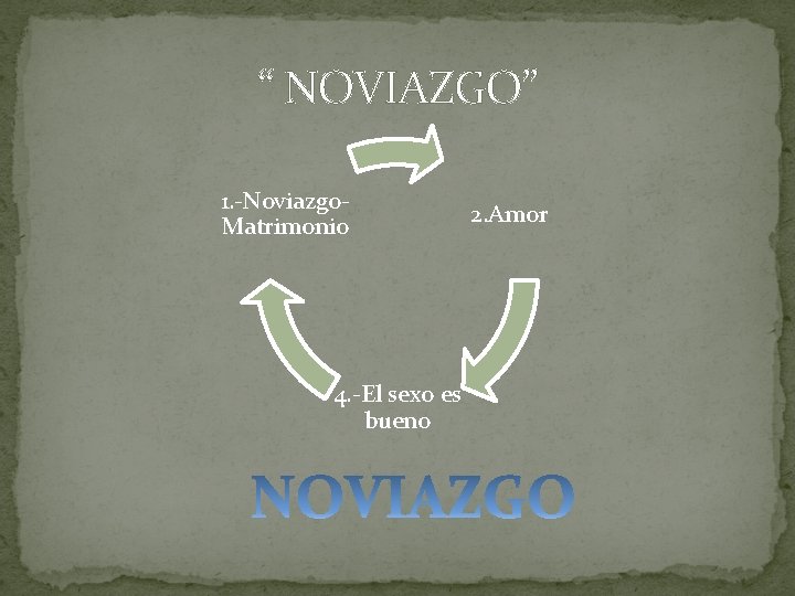 “ NOVIAZGO” 1. -Noviazgo. Matrimonio 4. -El sexo es bueno 2. Amor 